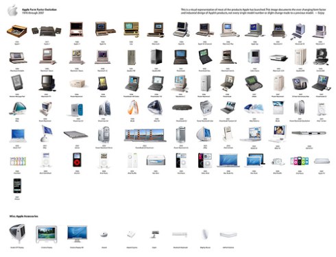 Apple Product Timeline [Image courtesy: Innovations In Newspapers]