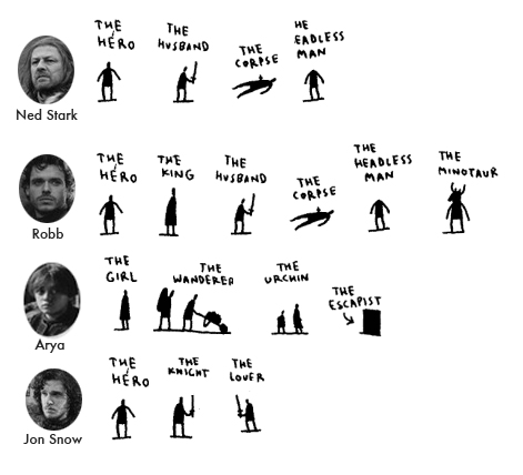 Winterfellians of note