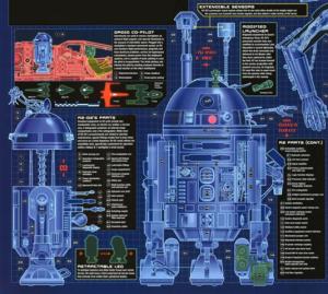 R2D2's blueprints [Image courtesy: wookieepdia.com] http://starwars.wikia.com/wiki/R2-D2