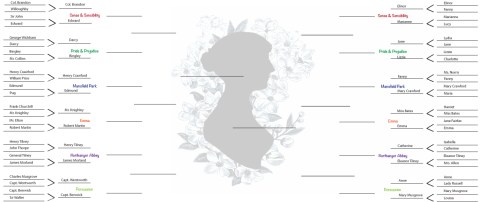 Austen March Madness both sides