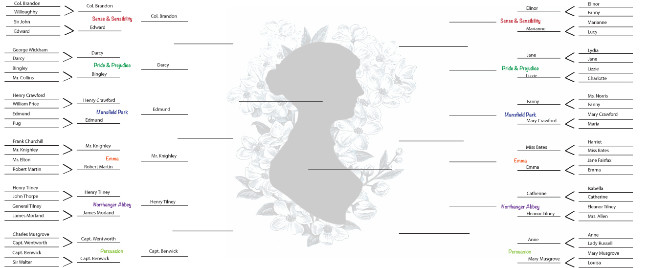 Austen March Madness both sides